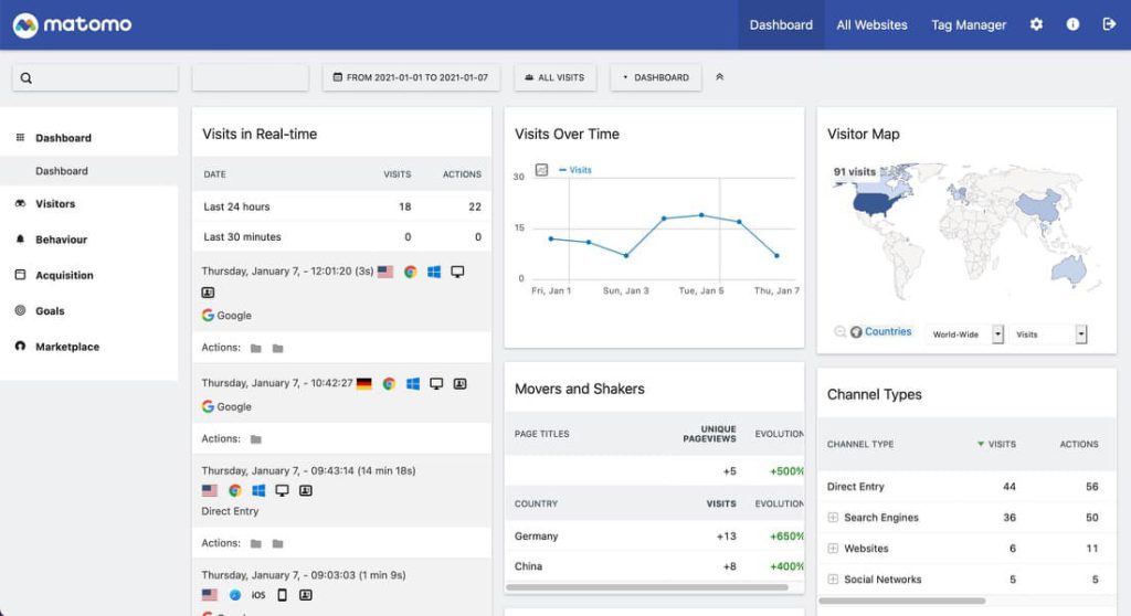 Matomo Dashboard Screenshot